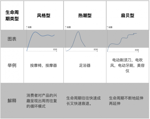 首发单日销量过万！米家水离子护发吹风机再造爆款
