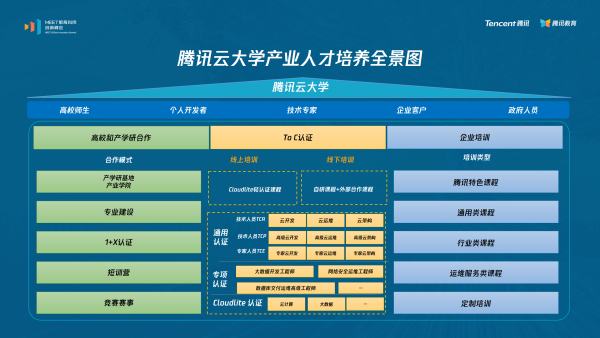 技术人再不关注产业互联网就晚了！