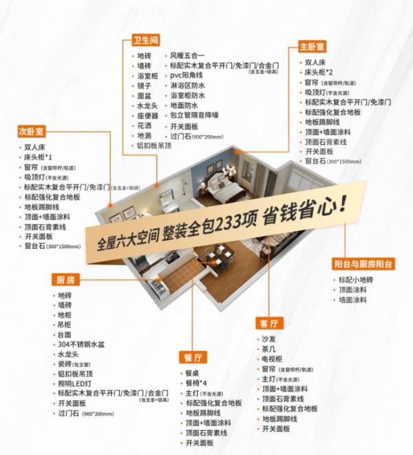 “理想之家”诞生记：五一探店全包圆