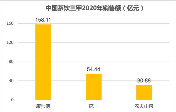 康师傅重磅加码无糖茶饮，掀行业巨浪