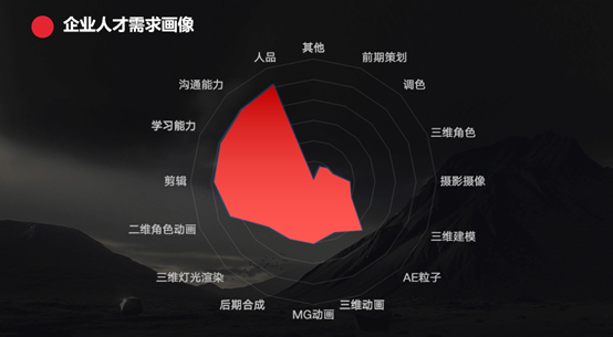 火星时代2021影视课程发布：培养“实战型”技术人才