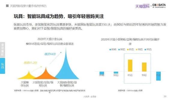 3-6岁小童人群最受母婴市场关注，“衣食用玩”还有哪些入场机会？| CBNData报告