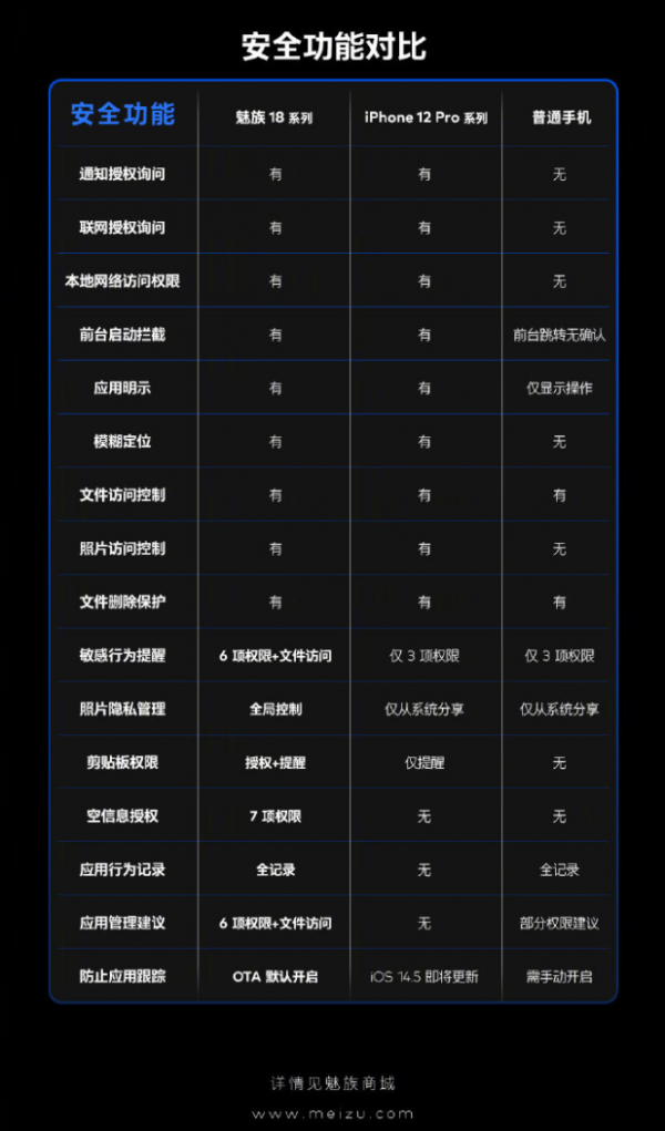 范大将军监管手机安全做体验官，魅族：我看成