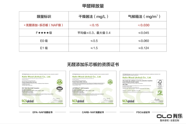 高端的家居品牌有哪些？我乐家居三大优势收获高端用户青睐