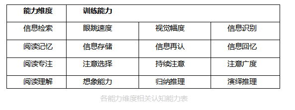 快速阅读的真正意义：省“时间”更“高效”