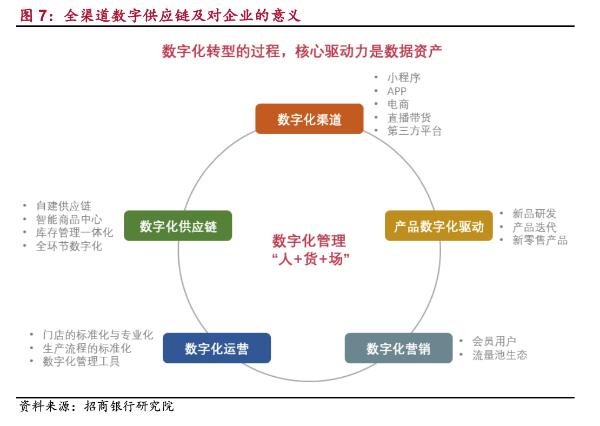 招商银行-发布产业互联网之大消费行业生态圈建设报告