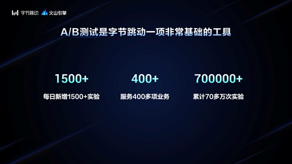 抖音、今日头条怎样优化产品体验？火山引擎A/B测试给你答案