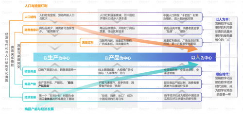 思为科技：房地产营销变难了？是你离客户变远了。