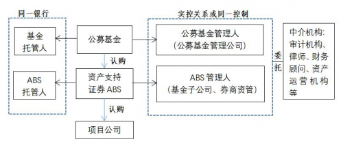 北信瑞丰：公募基础设施REITs业务观察研