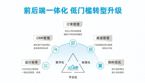  小微企业如何羽翼丰满 三维家数字化助攻排忧解难