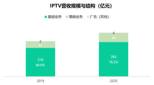 2020年智慧屏行业数据盘点抢先看！