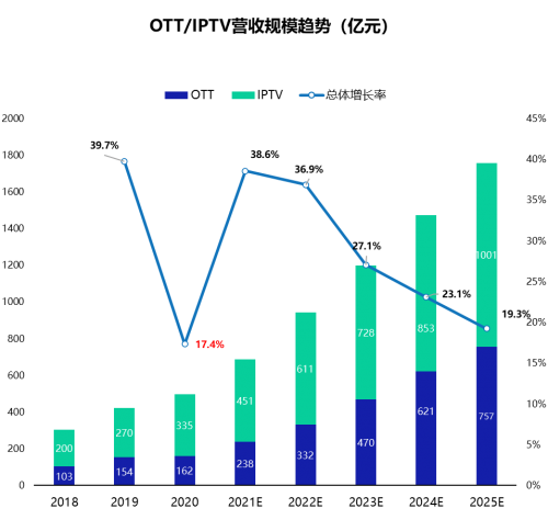 2020年智慧屏行业数据盘点抢先看！