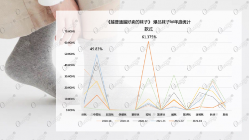 越普通越好卖?!O'Ratings揭开藏在数据下的直播爆品规律