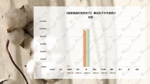 越普通越好卖?!O'Ratings揭开藏在数据下的直播爆品规律