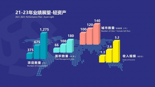 数字化与轻资产并进，优客工场持续释放赋能力——优客工场六周年发布