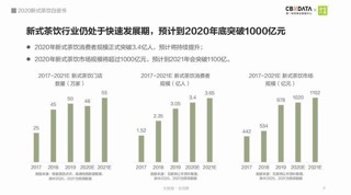 新时沏 从三四线城市“杀”出的奶茶“黑马”，正立足小镇走向全国