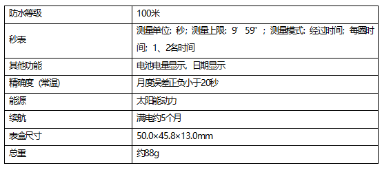 卡西欧发布EDIFICE-本田赛车限量款手表 源自传奇摩托车型本田RC162