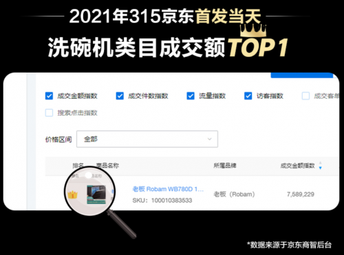 能洗锅还能甩锅，老板电器旗舰新品WB780D震撼上市！