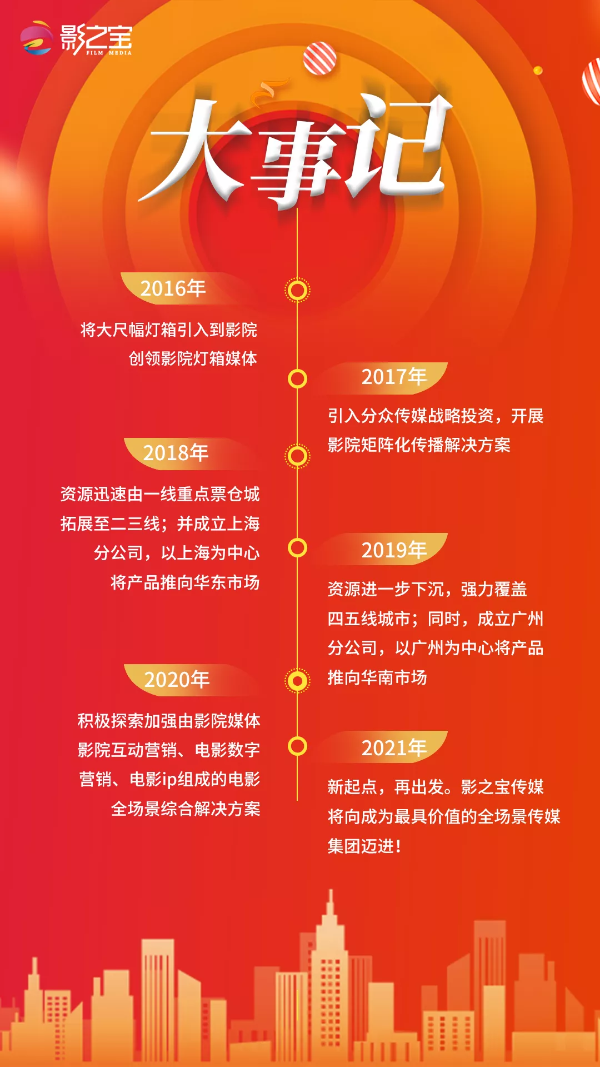  五年正青春：影之宝传媒成立五周年，开启新篇章