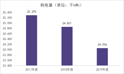 绿色仓储物流应势而动，顺势而为