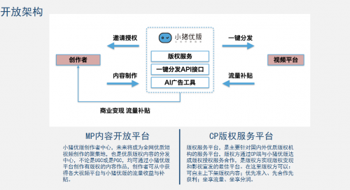 聚焦影视短视频正版化创作 小猪优版亮相第28届北京电视节目交易会