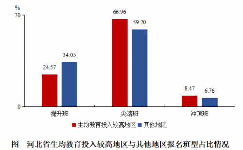 北师大、作业帮联合发布河北中小学生在线学习大数据报告