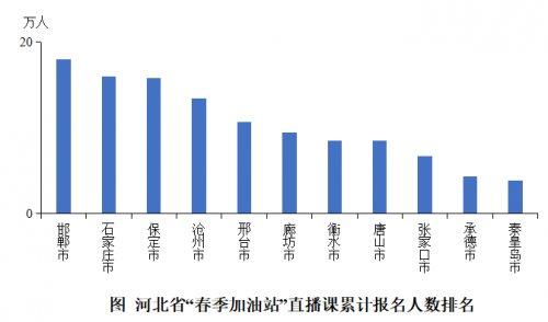 北师大、作业帮联合发布河北中小学生在线学习大数据报告