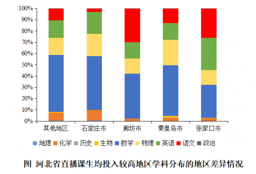 北师大、作业帮联合发布河北中小学生在线学习大数据报告