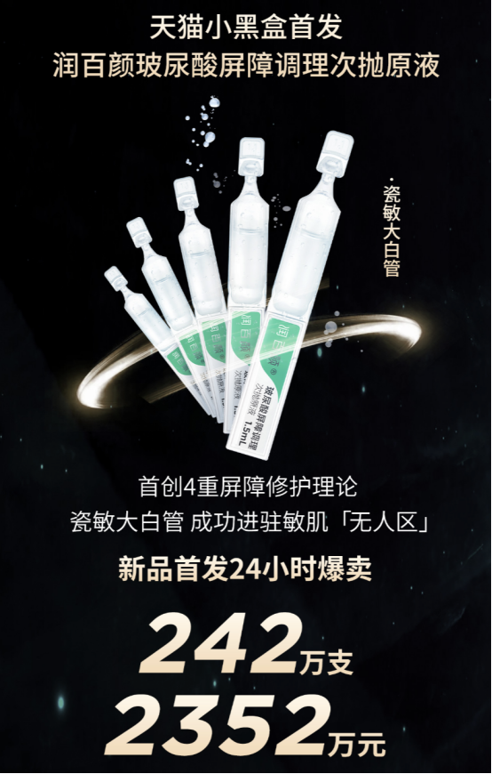 润百颜瓷敏大白管强势“破圈”,刷新天猫小黑盒国货多项新纪录