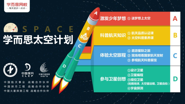 “学而思号”卫星即将满载“十万个梦想”升空 邀请孩子们拍摄壮观地球