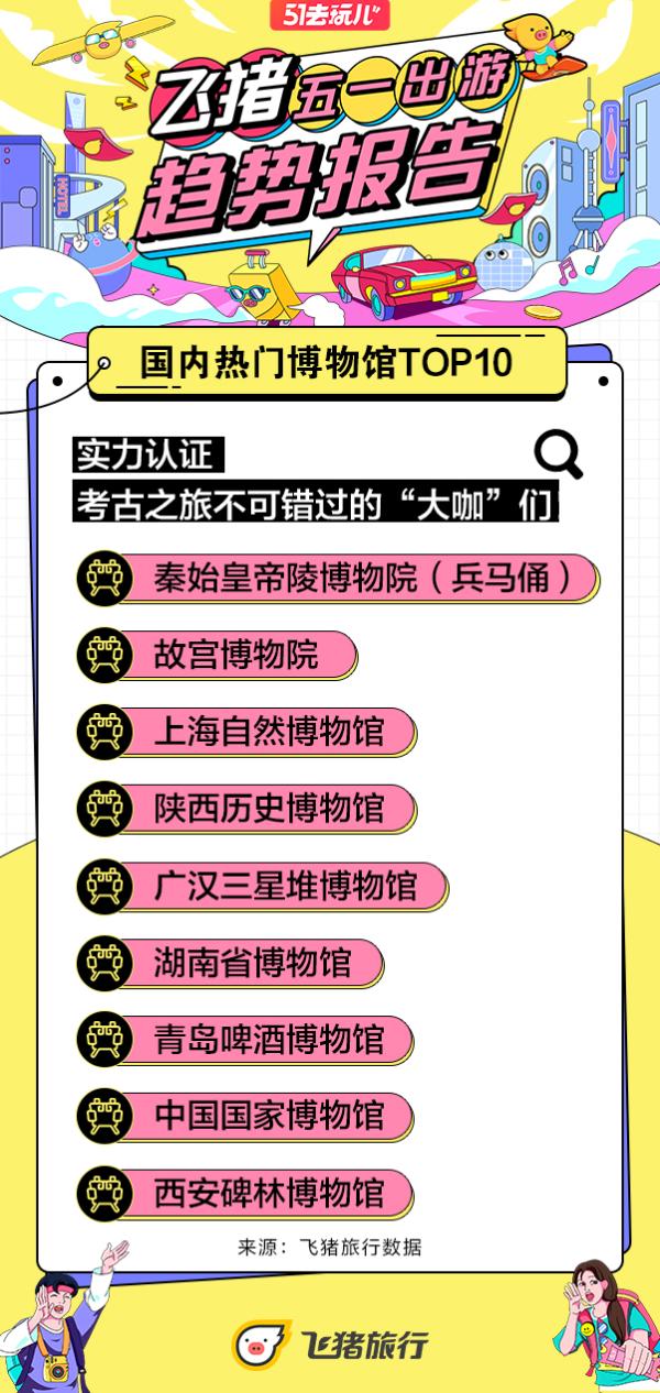 看飞猪五一旅游趋势指南，与偶像来一场时空错位的平行相遇