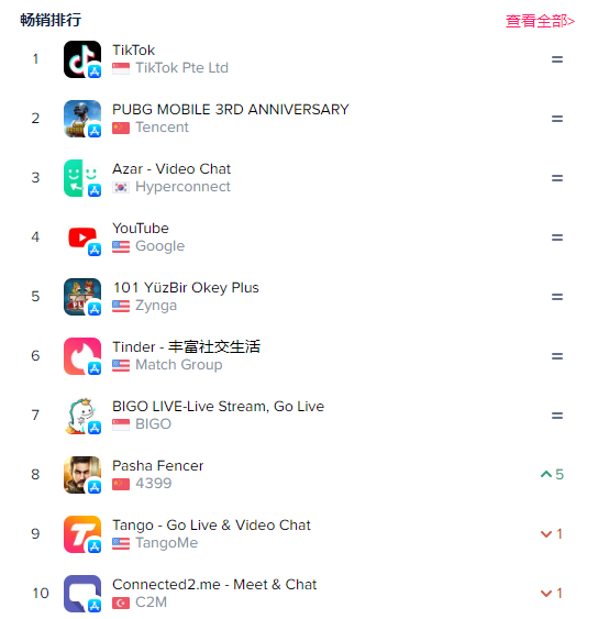 土耳其乐坛教父入驻BIGO