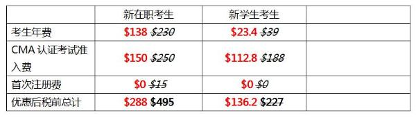 6折报考CMA认证，引领职业新未来