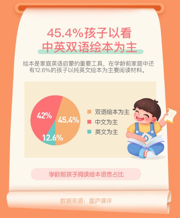 星庐课评发布《学龄前儿童绘本阅读报告》