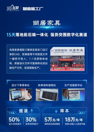  小微企业如何羽翼丰满 三维家数字化助攻排忧解难