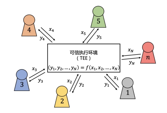 5分钟读懂阿里云数据中台新产品DataTrust是个啥