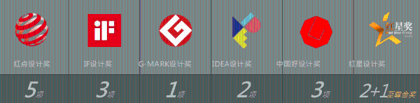 IF、红点、G-Mark！一款“大石头”砸中多少国际大奖？
