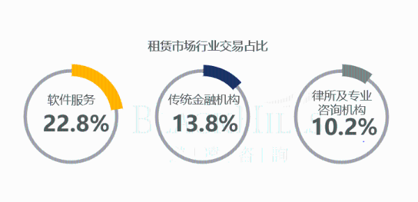 道远咨询发布《2021年第一季度深圳市甲级办公楼市场报告》