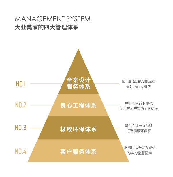 专访伟业好意思家总裁王云：客户第一才是企业发展的根蒂