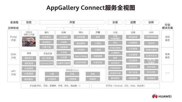 培养移动应用行业人才：华为应用市场AppGallery Connect走进深圳大学城