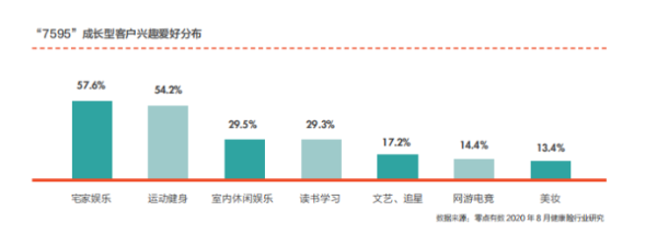 北大方正人寿绿皮书揭示“7595”人群的健康保障密码