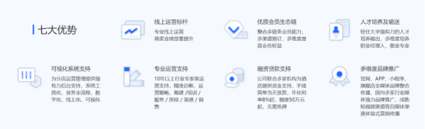 轻住集团引入多家战略合作伙伴 赋能商家完善收益生态圈