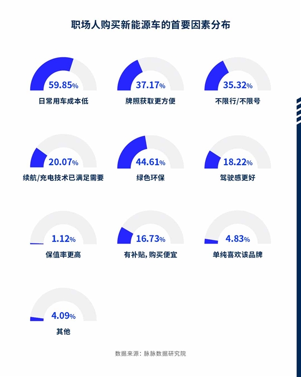 新能源汽车观察：特斯拉人才净流入最大，比亚迪人才流动量最大