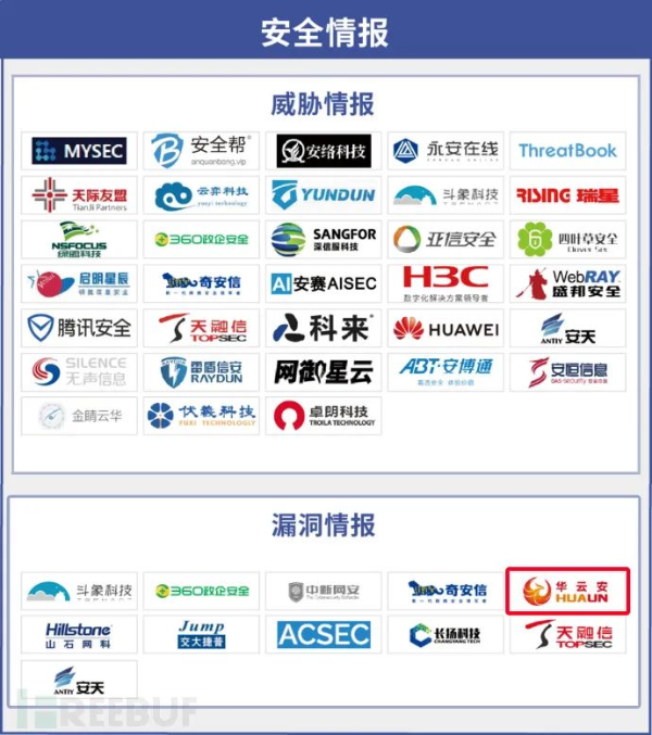 专注漏洞管理与AI攻防，华云安再度上榜《CCSIP 2021中国网络安全产业全景图》