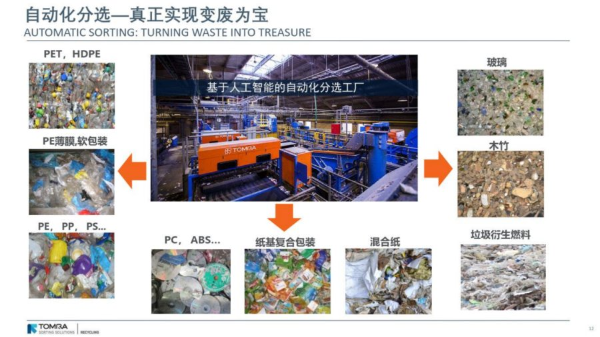 废塑料化学回收技术发展前沿