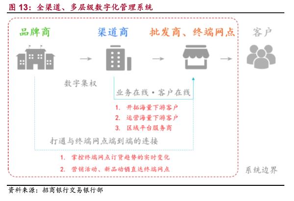 招商银行-发布产业互联网之大消费行业生态圈建设报告