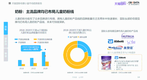 3-6岁小童人群最受母婴市场关注，“衣食用玩”还有哪些入场机会？| CBNData报告