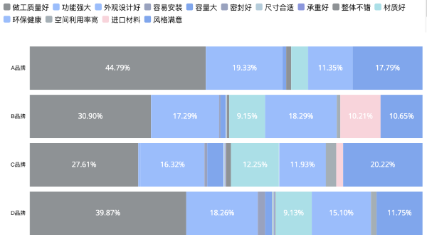 斯图飞腾Stratifyd：大数据之下的定制家居消费体验洞察