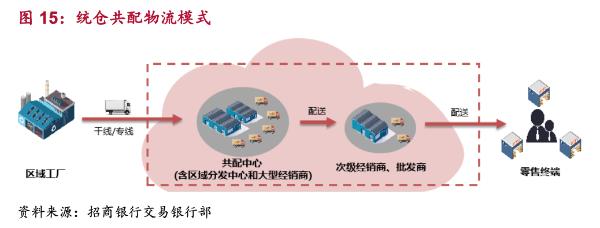 招商银行-发布产业互联网之大消费行业生态圈建设报告