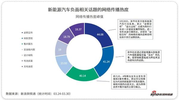 新浪舆情通大数据：国产新动力的“黑马”该怎样“跑起来”？